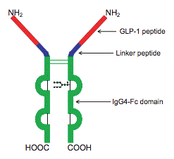 Dulaglutide molecular structure (CAS 923950-08-7)